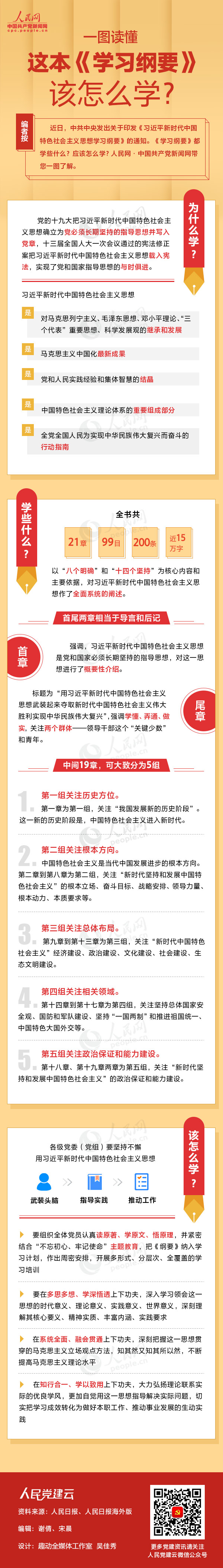 一图读懂这本《学习纲要》该怎么学？？？？